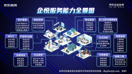 京東企業業務啟動“企業開工季”，以場景化技術服務助力企業打造春季發展新勢能
